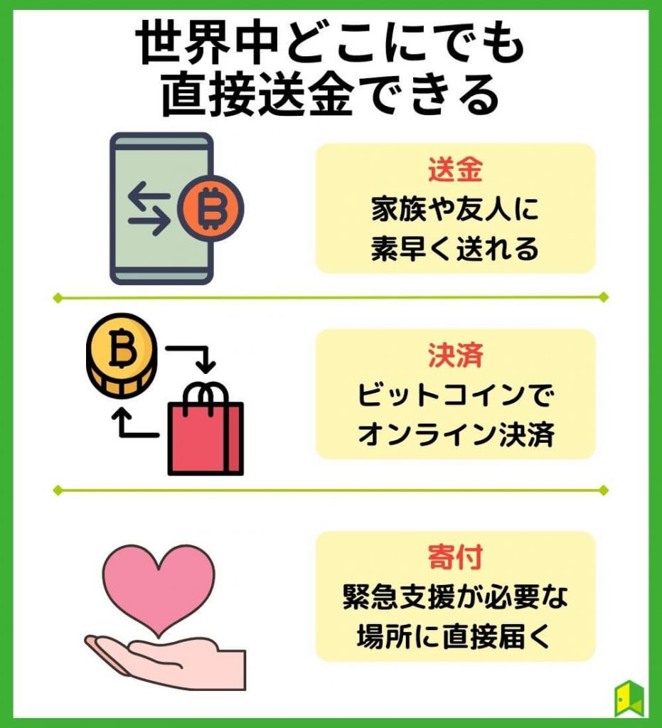 【世界どこでも】直接送金できる