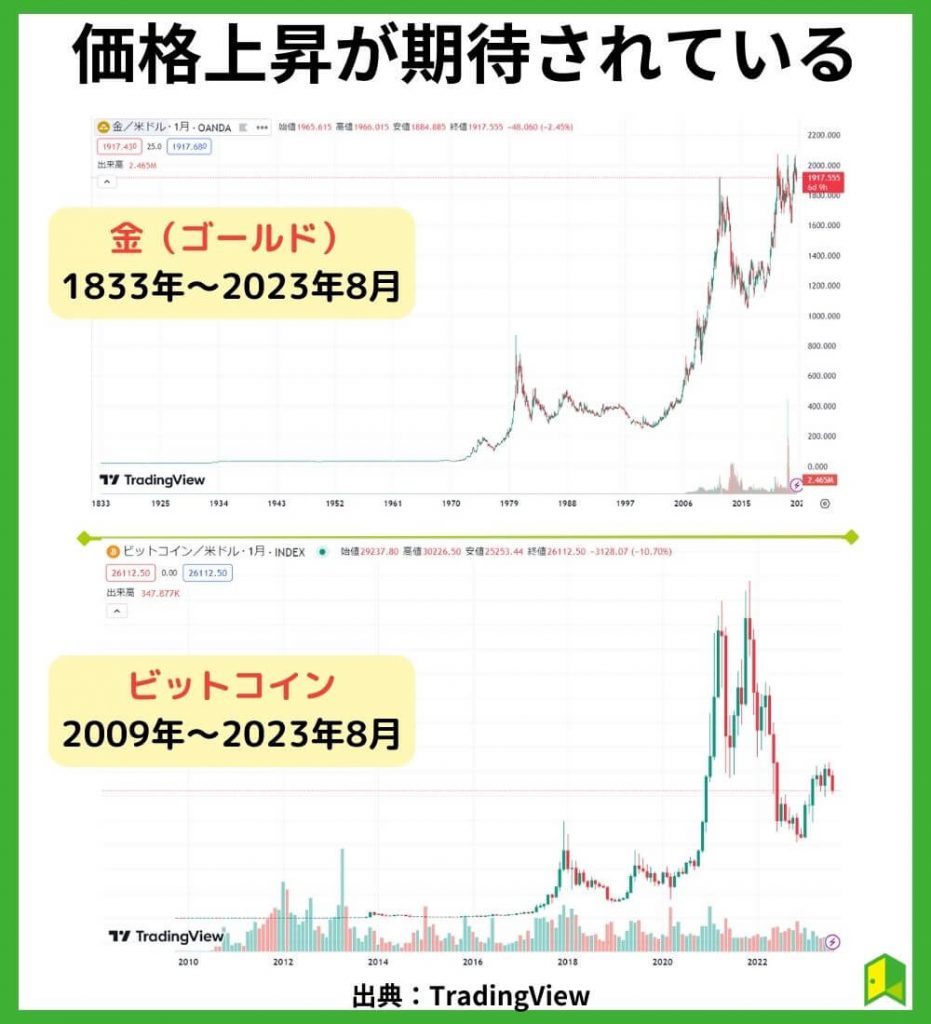 【資産価値あり】価格上昇が期待されている