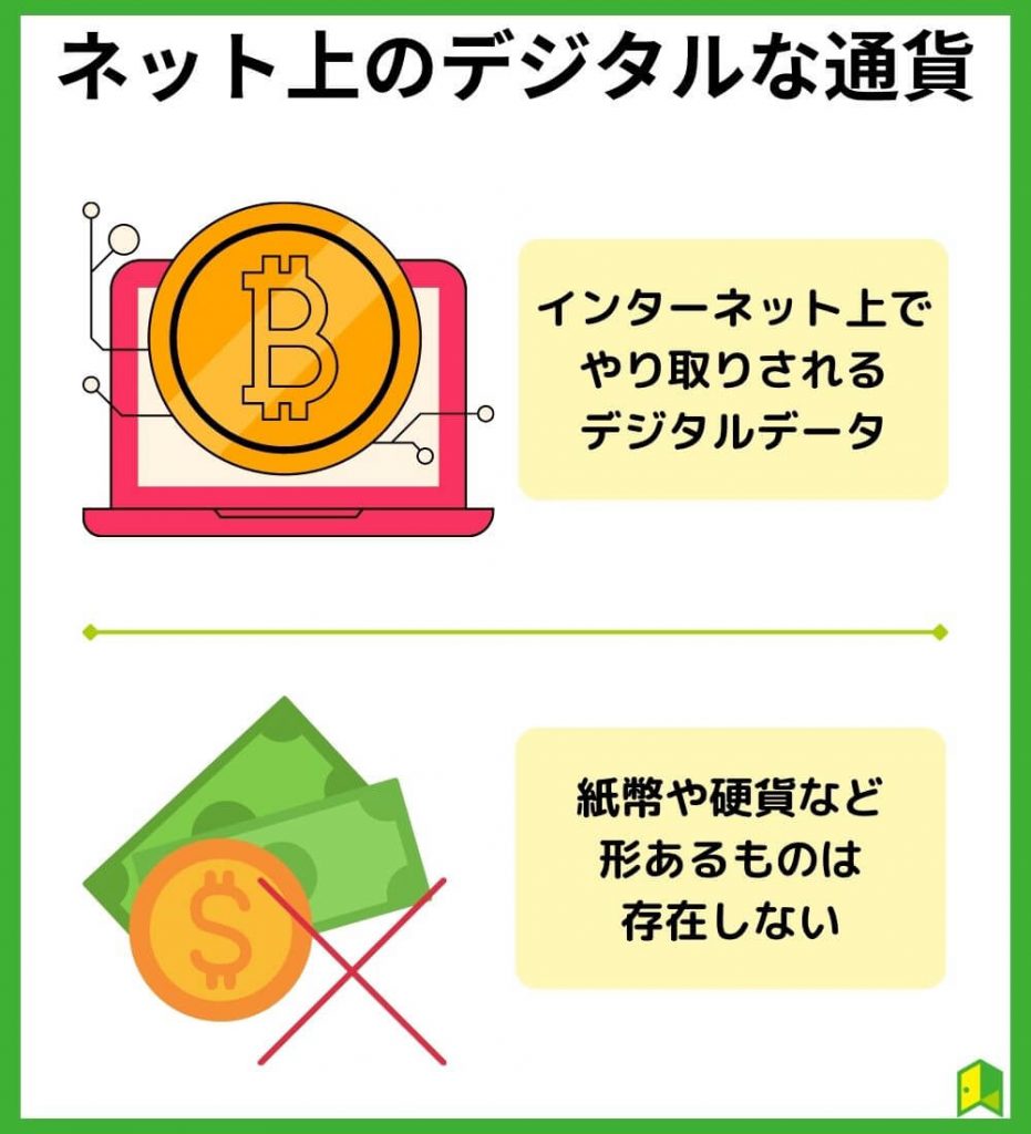 ネット上のデジタルな通貨