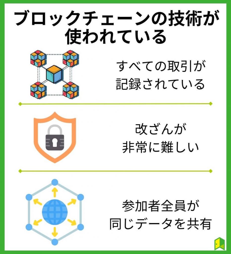 ブロックチェーンの技術が使われている