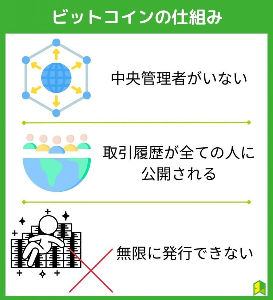 ビットコインの仕組み