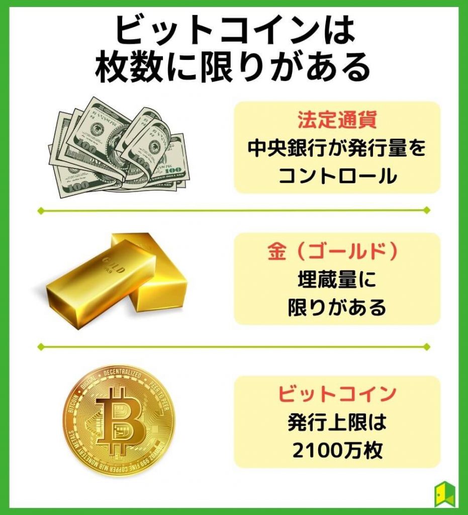 ビットコインは枚数に限りがある