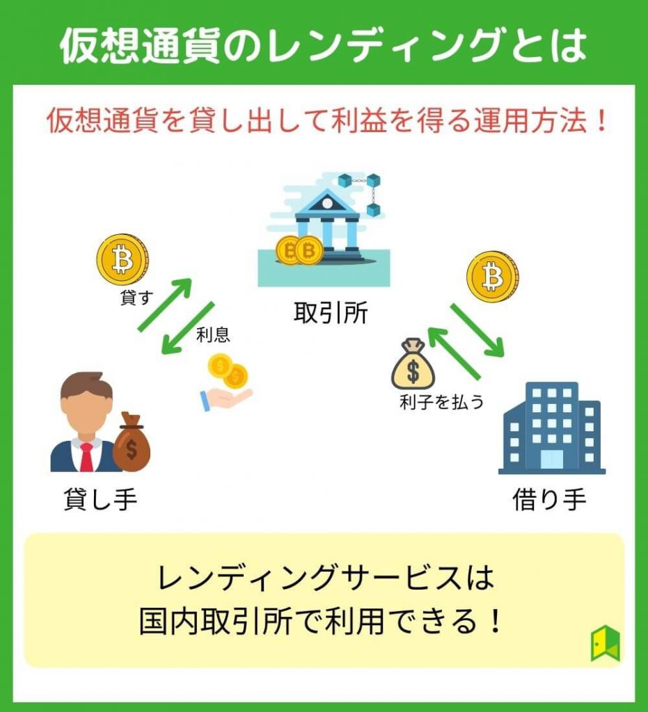 仮想通貨のレンディングとは