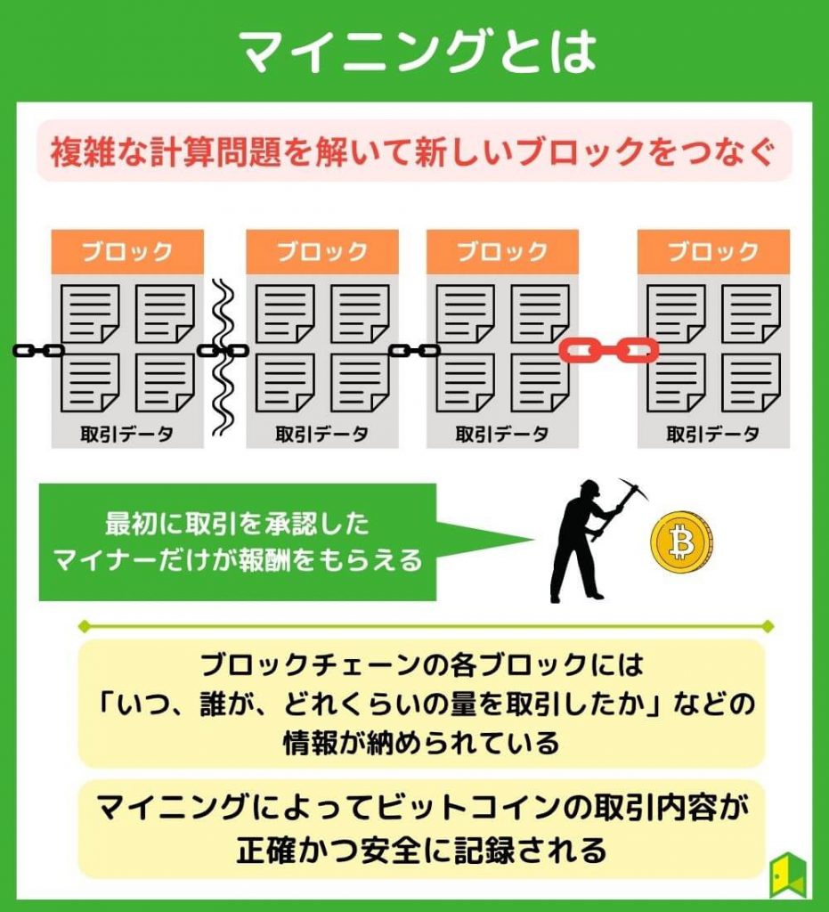 マイニングとは