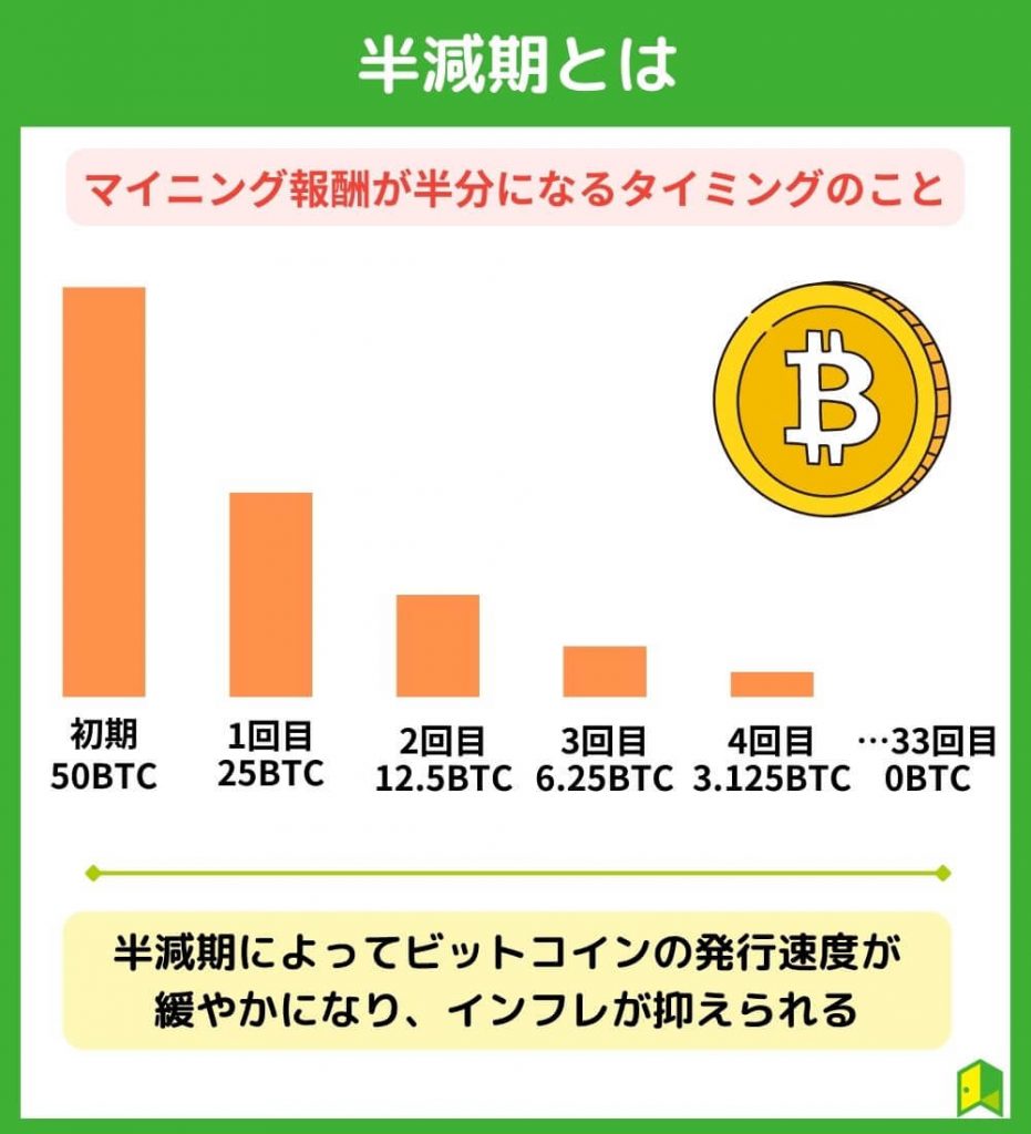 半減期とは