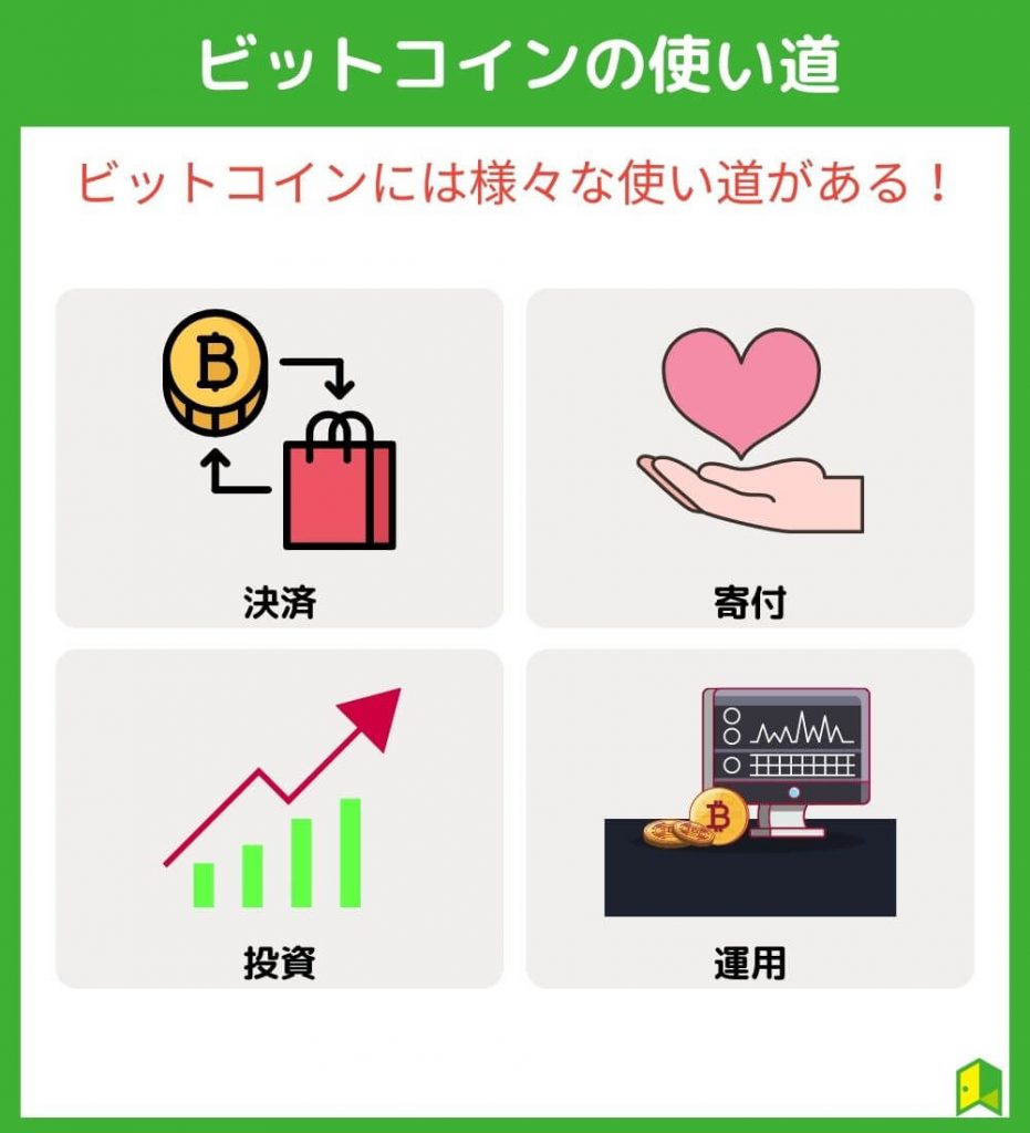 ビットコインの使い道