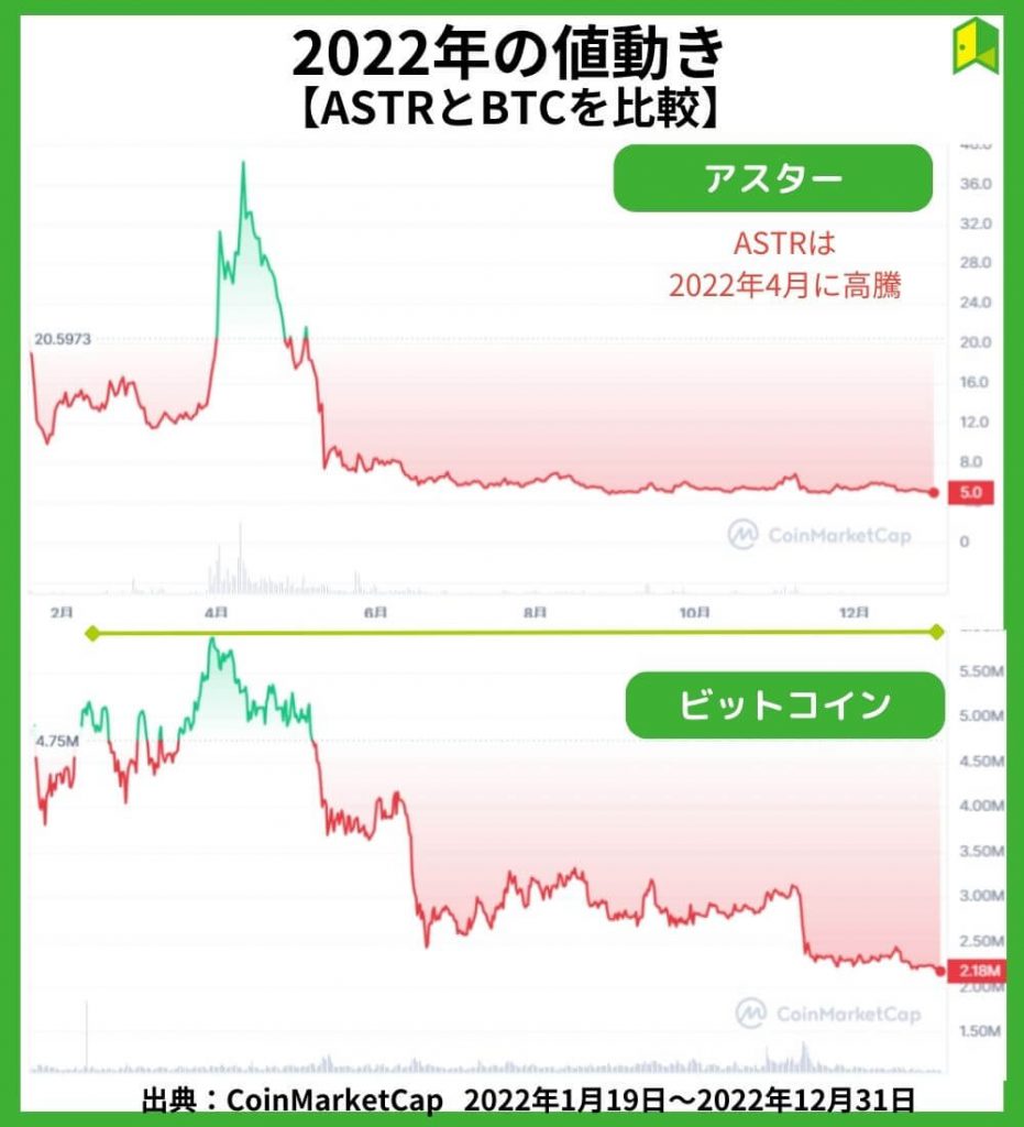 アスターネットワーク（ASTR）の価格チャート