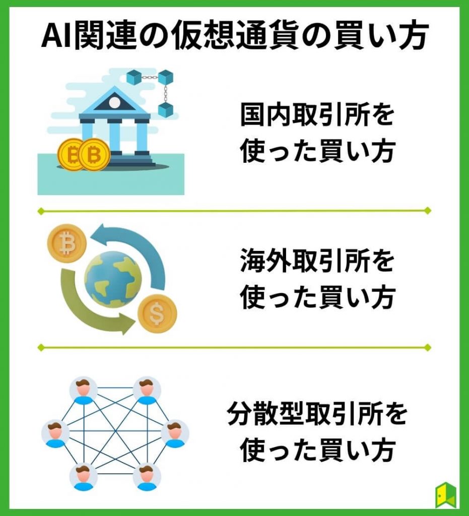 AI関連の仮想通貨の買い方