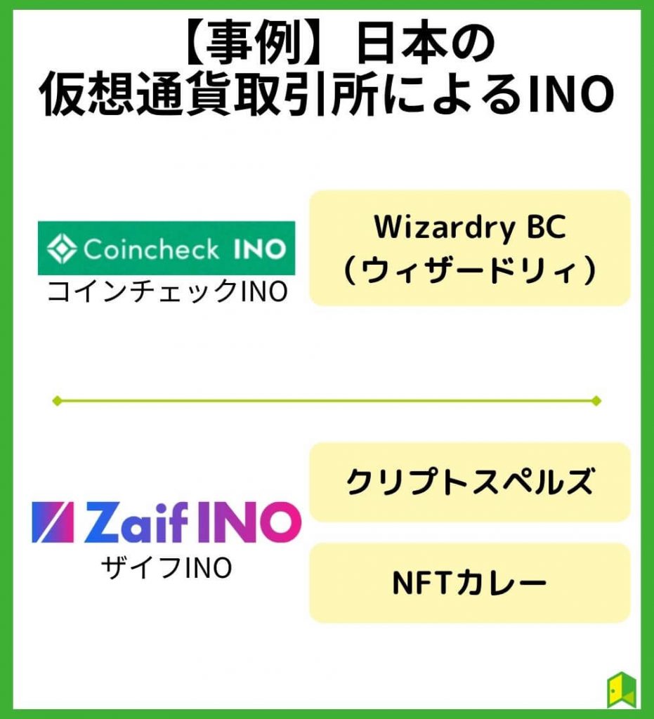 【事例】日本の仮想通貨取引所によるINO