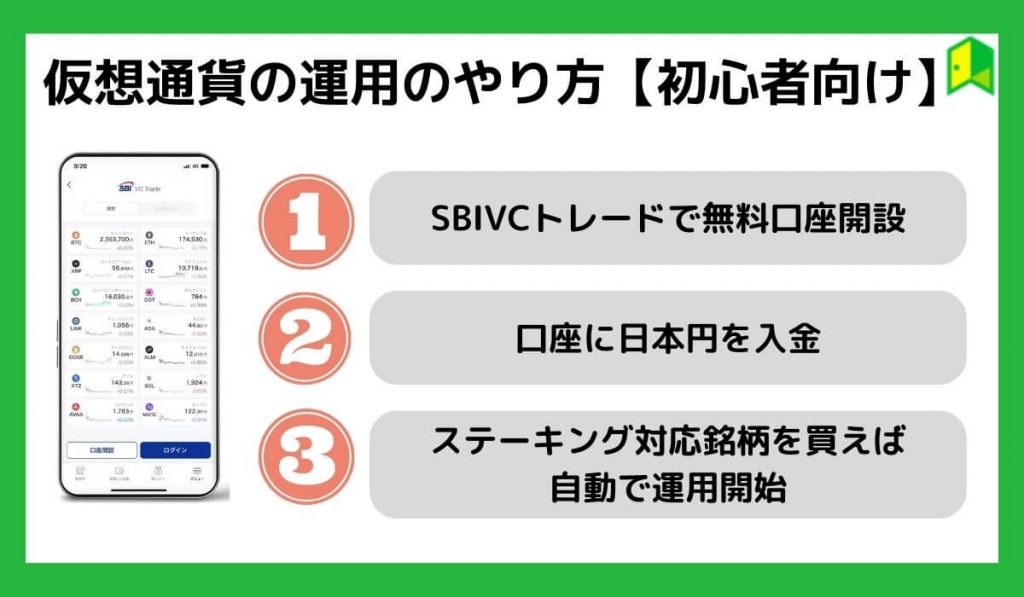 仮想通貨の運用のやり方【初心者向け】