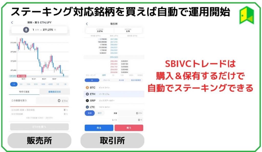 ステーキング対応銘柄を買えば自動で運用開始