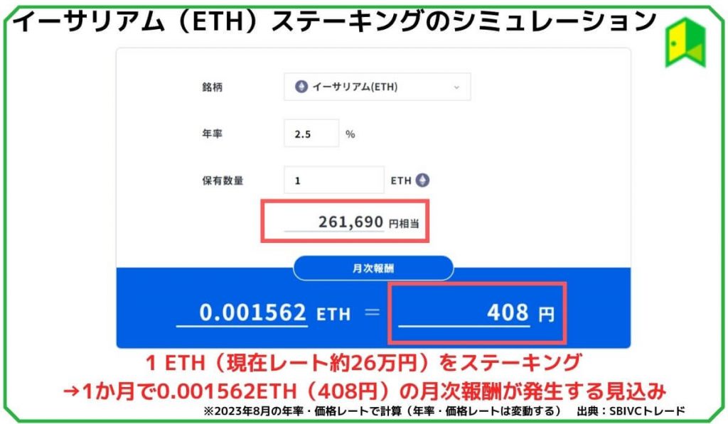 イーサリアム（ETH）ステーキングのシミュレーション