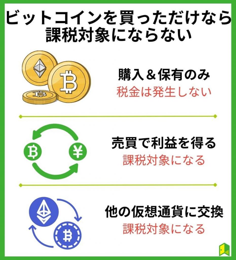 ビットコインを買っただけなら課税対象にならない