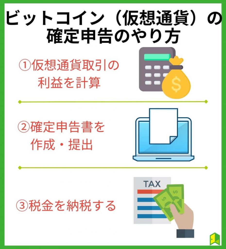 ビットコイン（仮想通貨）の確定申告のやり方