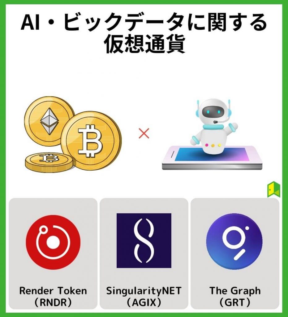 AI・ビックデータに関する仮想通貨