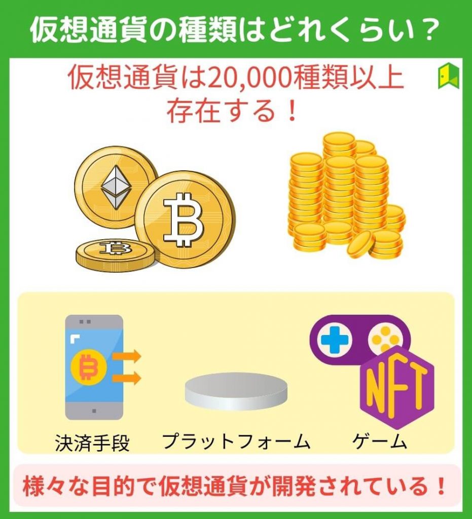 仮想通貨（暗号資産）の種類はどれくらい？