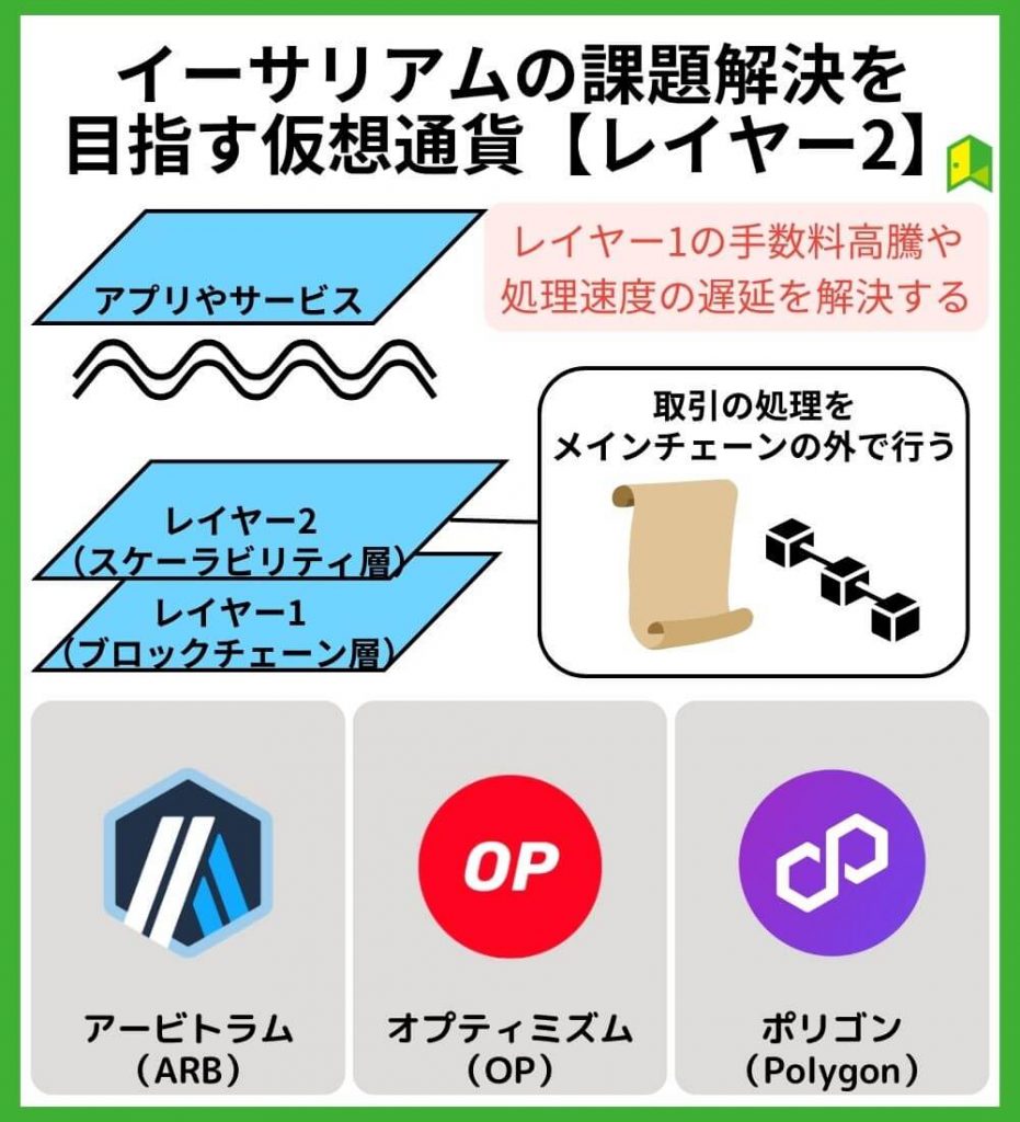 【レイヤー2】イーサリアムの課題解決を目指す仮想通貨