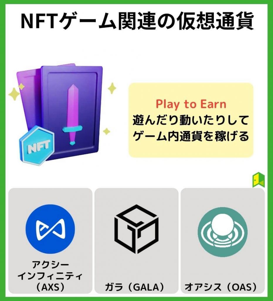 NFTゲーム関連の仮想通貨