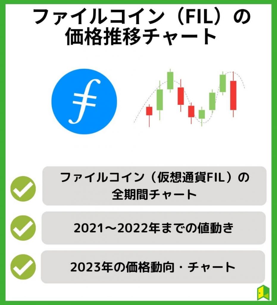 ファイルコイン（仮想通貨FIL）の価格推移チャート