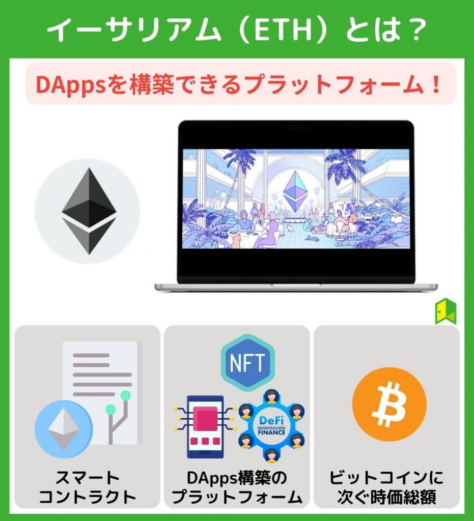 おすすめの仮想通貨②イーサリアム