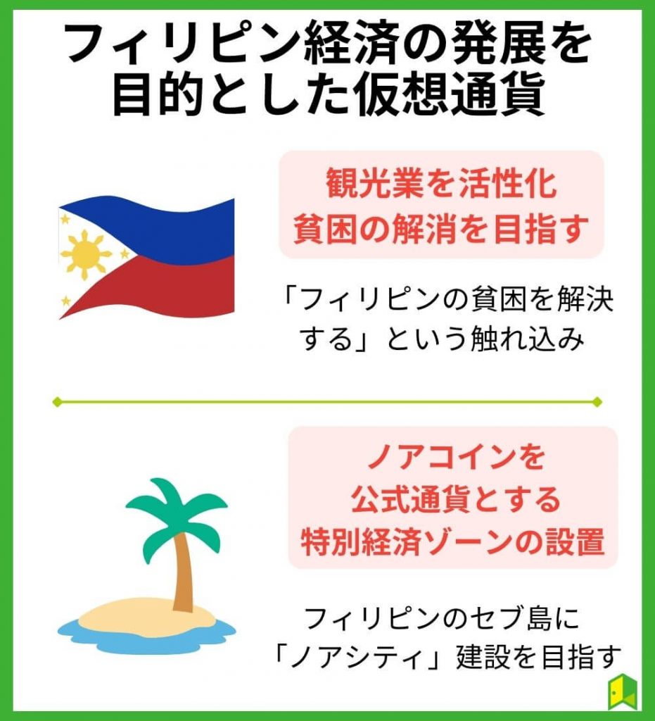 フィリピン経済の発展を目的とした仮想通貨