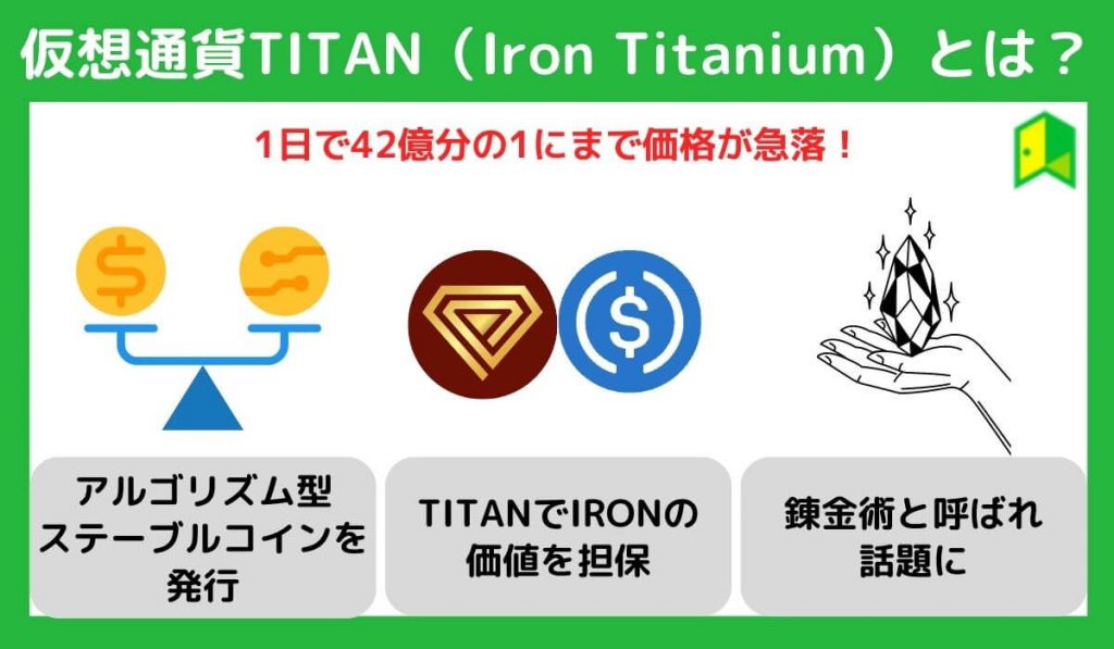 仮想通貨TITAN（Iron Titanium）とは？