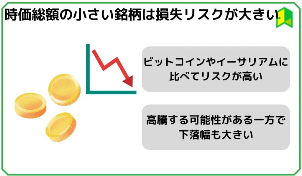 時価総額の小さい銘柄は損失リスクが大きい