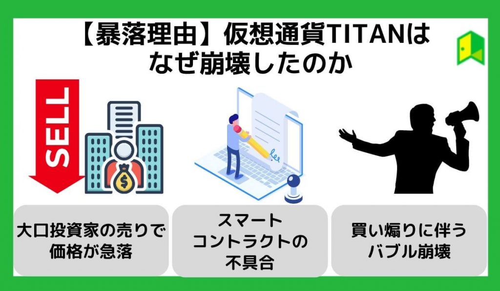 【暴落理由】仮想通貨TITANはなぜ崩壊したのか