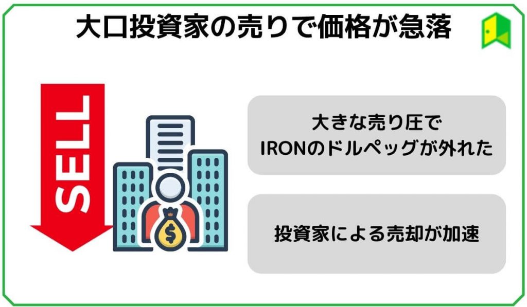 大口投資家の売りで価格が急落