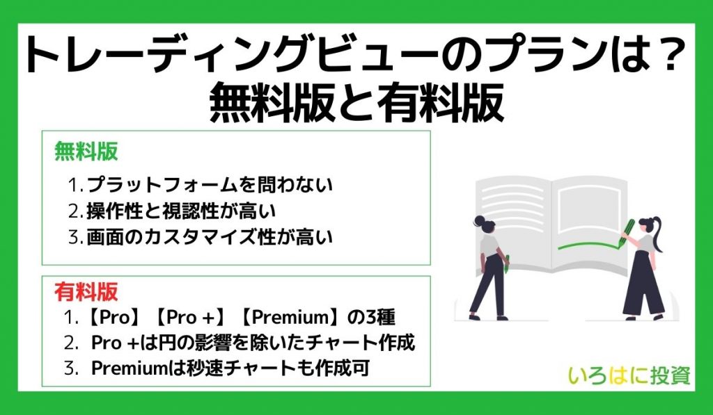 トレーディングビューのプランは？無料版と有料版