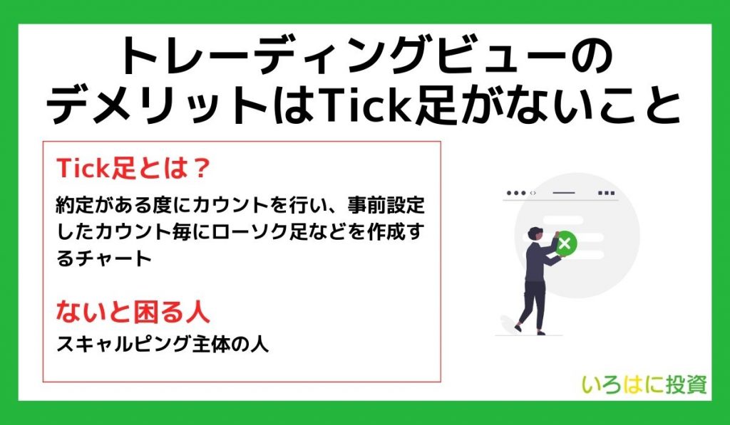 トレーディングビューのデメリットはTick足がないこと