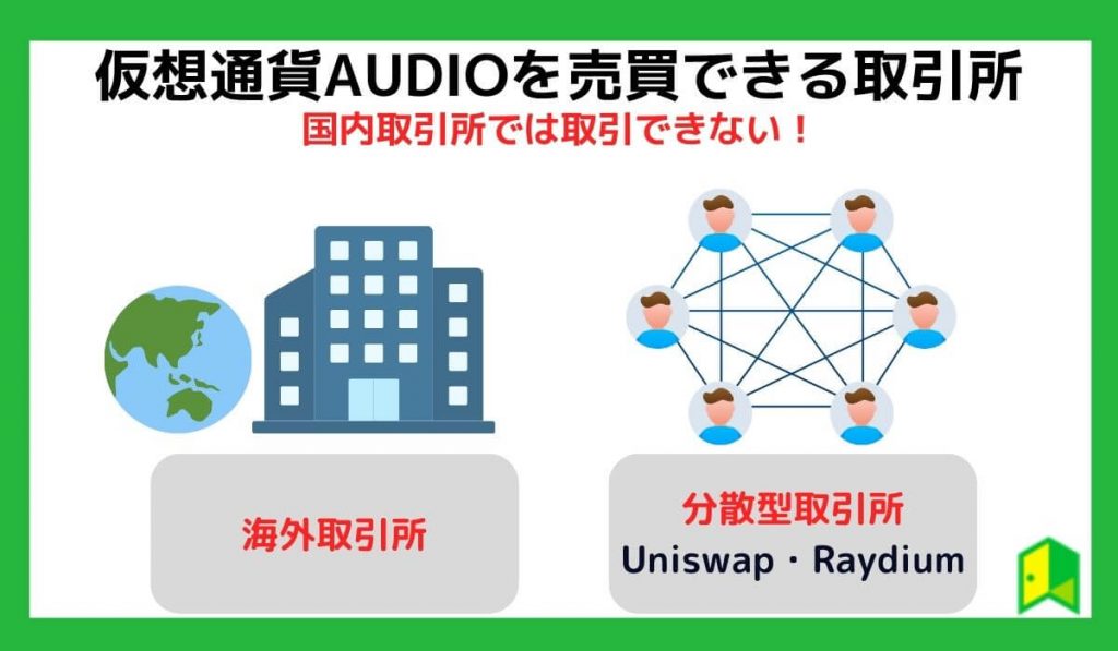 仮想通貨AUDIOを売買できる取引所