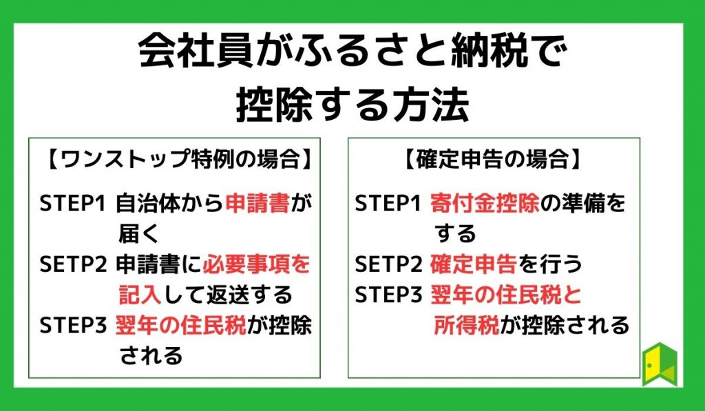 会社員がふるさと納税で控除する方法