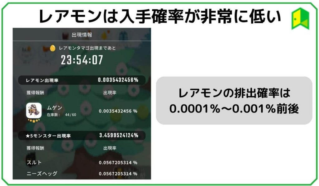 レアモンは入手確率が非常に低い