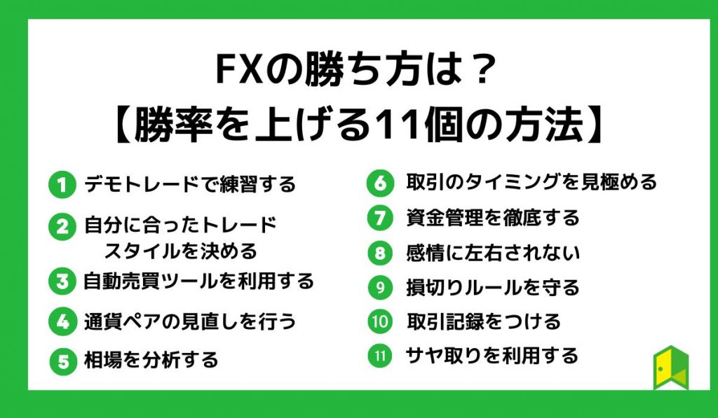FXの勝ち方は?勝率を上げる11個の方法