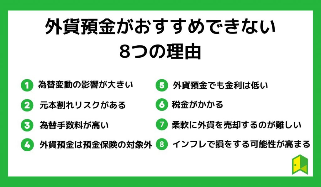 外貨預金がおすすめできない8つの理由