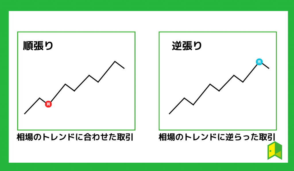 順張り逆張り