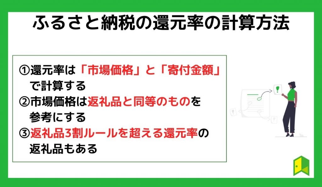 ふるさと納税の還元率の計算方法