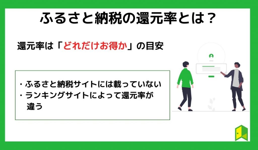 ふるさと納税の還元率とは？