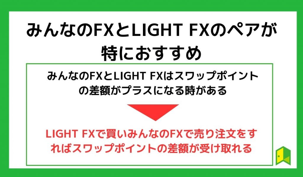 みんなのFXとLIGHTFXのペアが特におすすめ