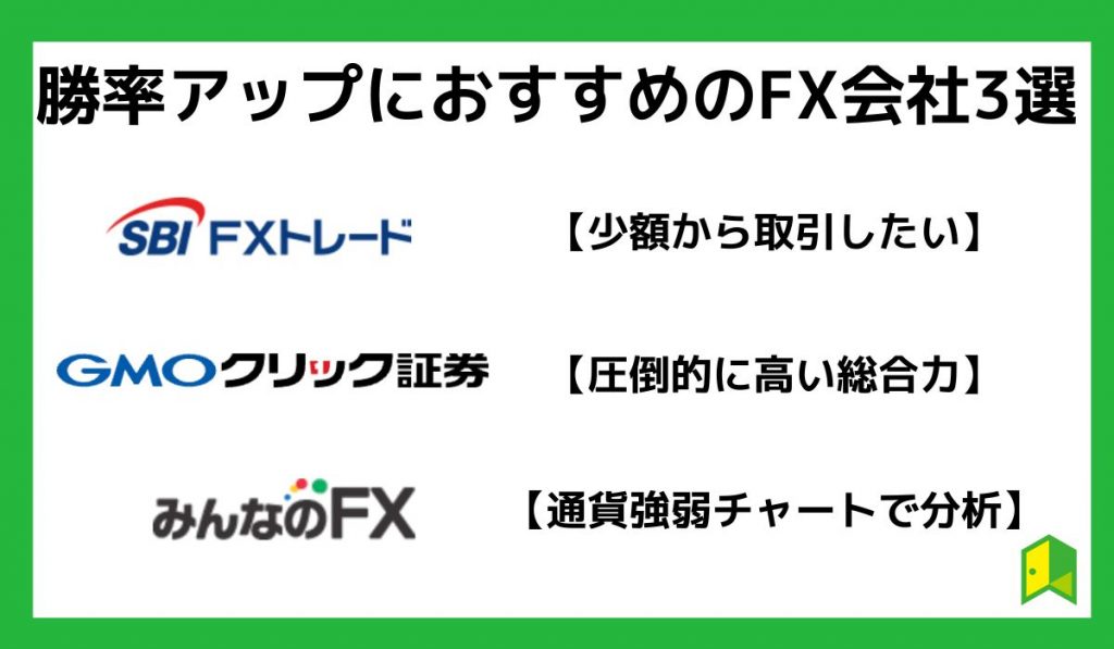 勝率アップにおすすめのFX会社3選