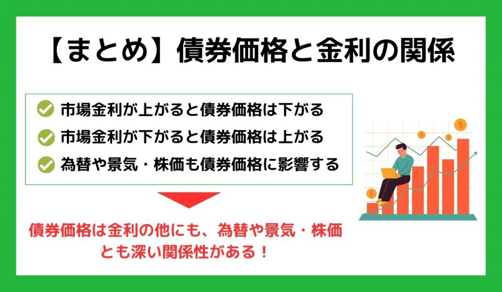 まとめ 債券価格と金利の関係