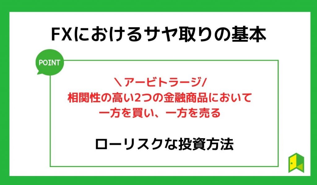 サヤ取りの基本