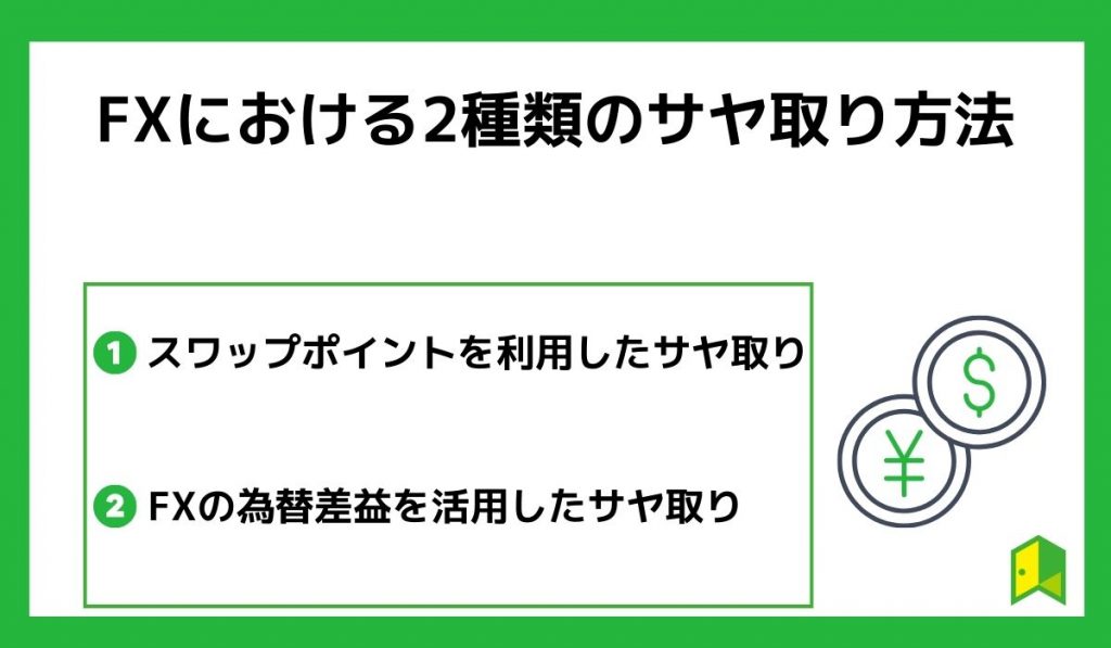 FXにおける2種類のサヤ取り方法