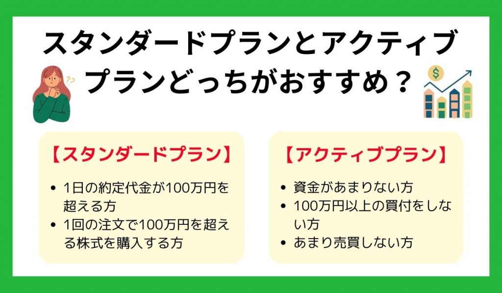 スタンダードプランとアクティブプランどっちがおすすめ？