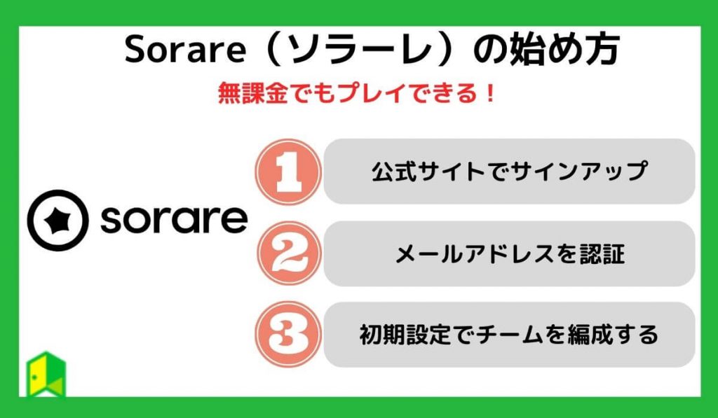 Sorare（ソラーレ）の始め方