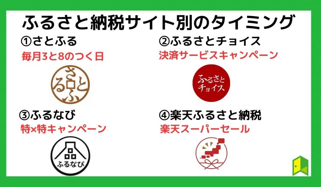 ふるさと納税サイト別のタイミング