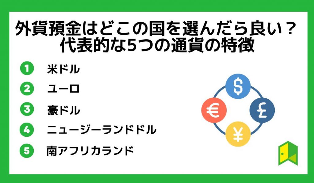 外貨預金はどこの国を選んだら良い？