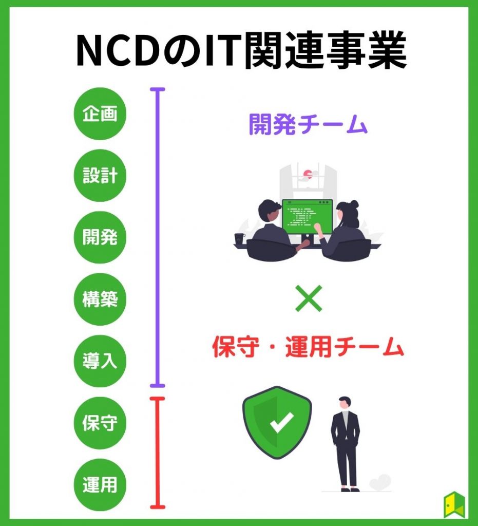 NCDIT関連事業図解