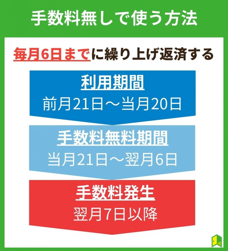 ACマスターカードを手数料なしで使う方法